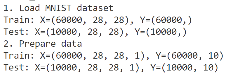 Data preparation with Keras